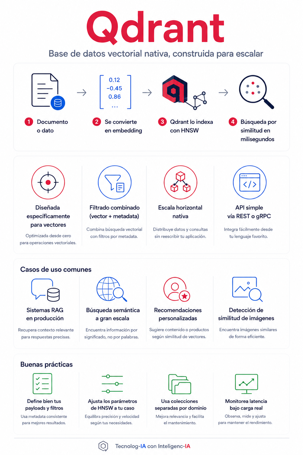 Qdrant: cuándo tu RAG ya se le quedó chico a Postgres
