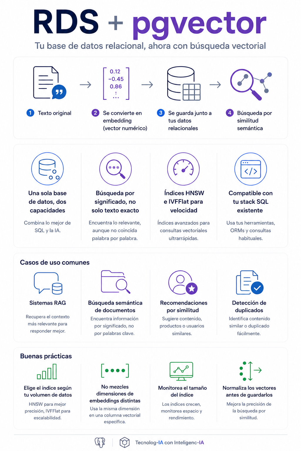 RDS + pgvector: búsqueda semántica sin salir de Postgres (y cuándo no conviene)