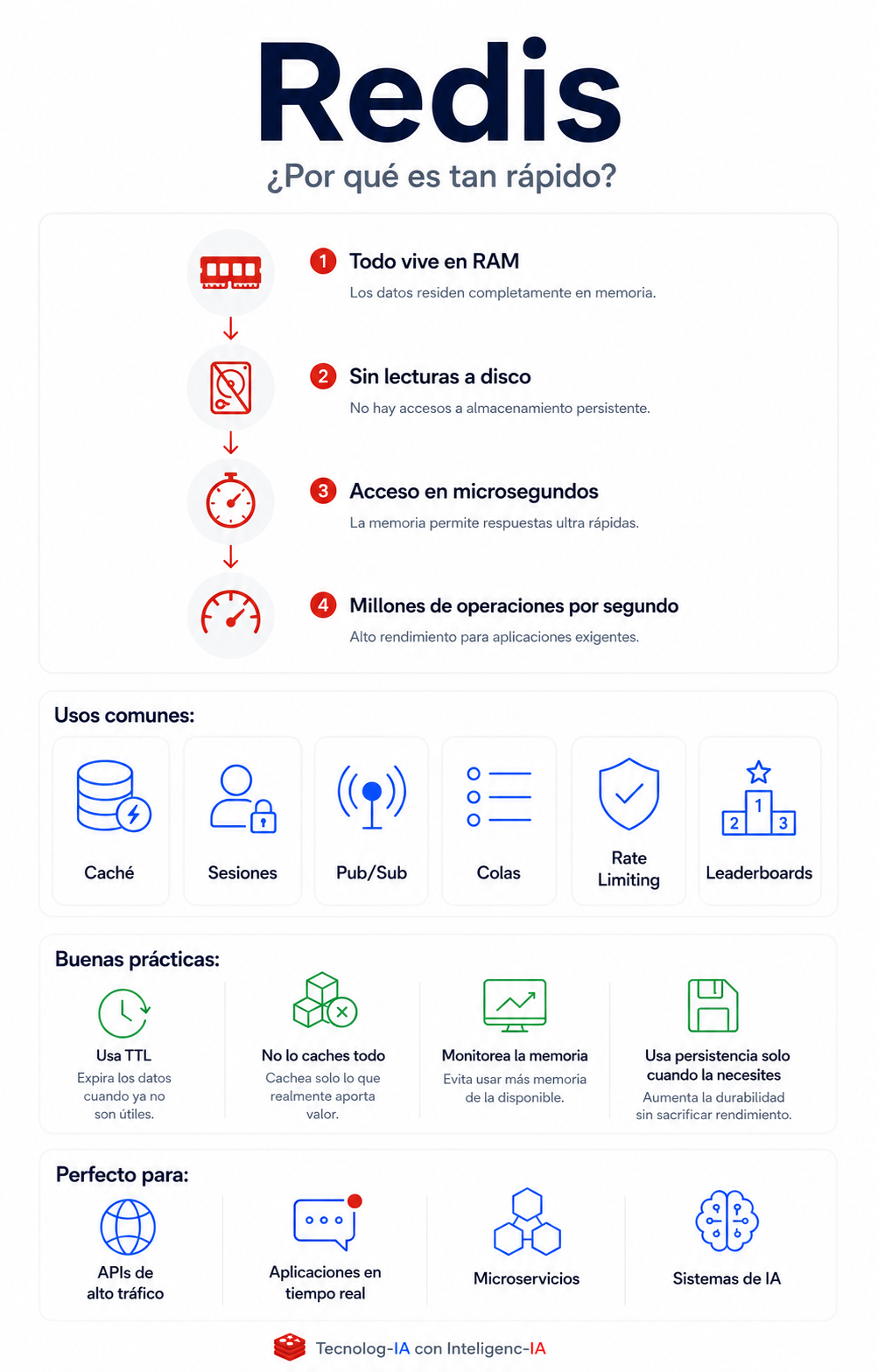 Redis: ¿por qué es tan rápido? (y cuándo no usarlo)